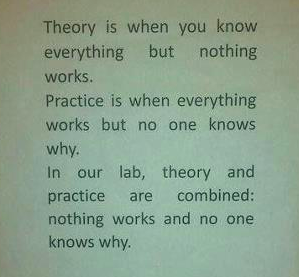 theory, praxis